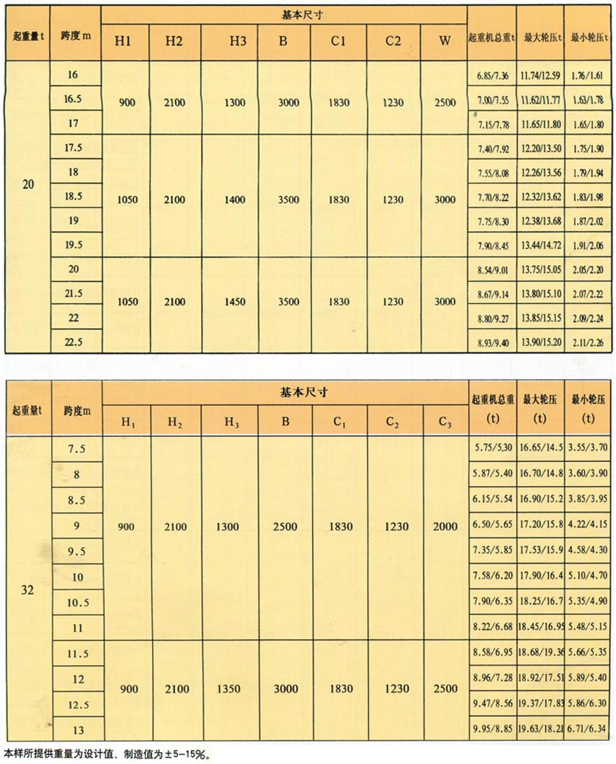 LD electric single beam bridge crane