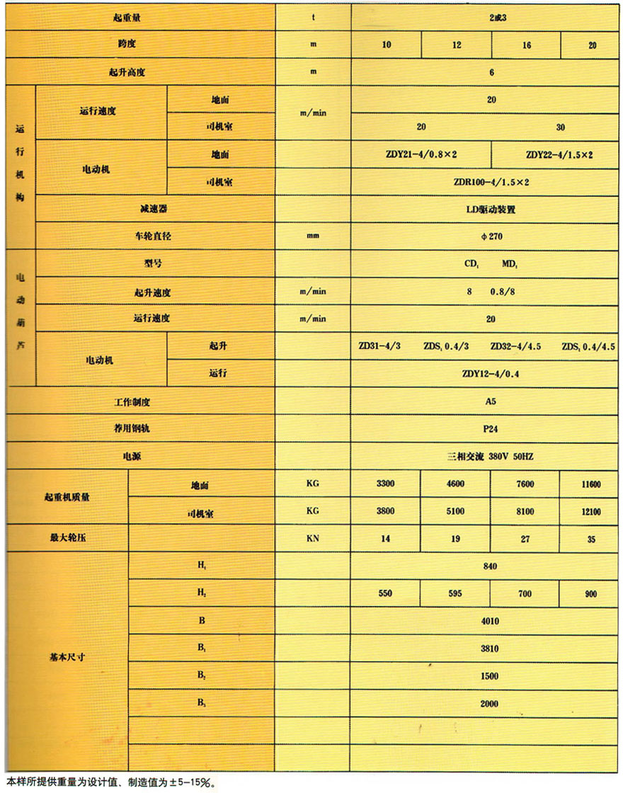 半門式起重機