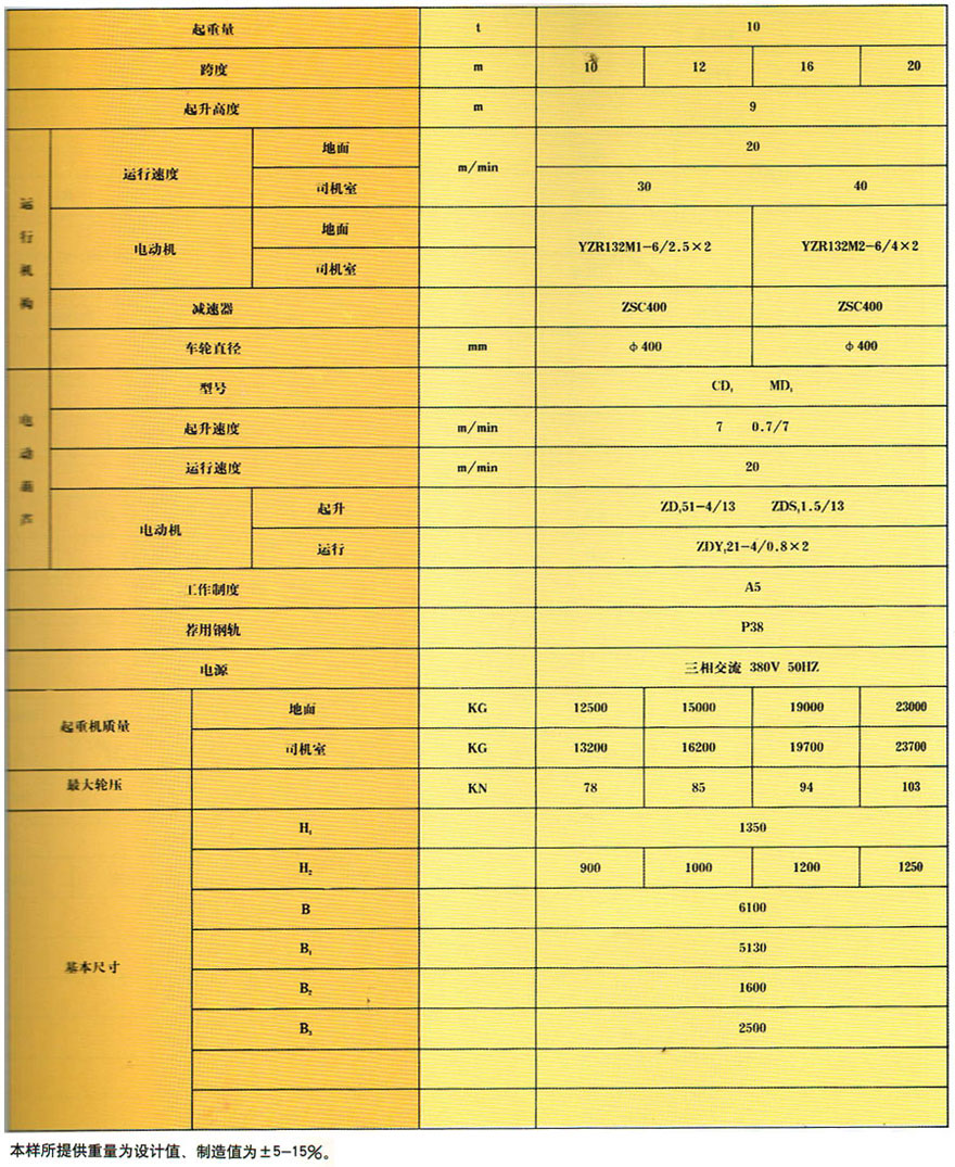半門式起重機