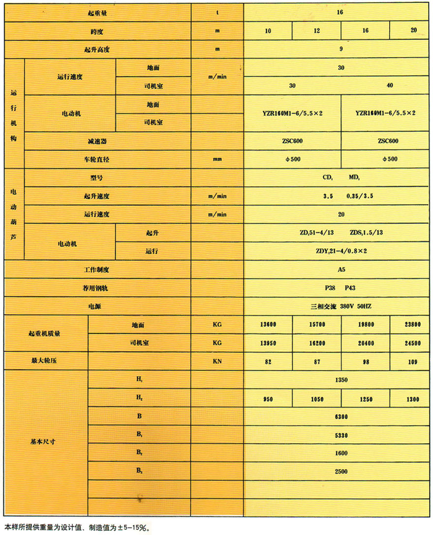半門式起重機