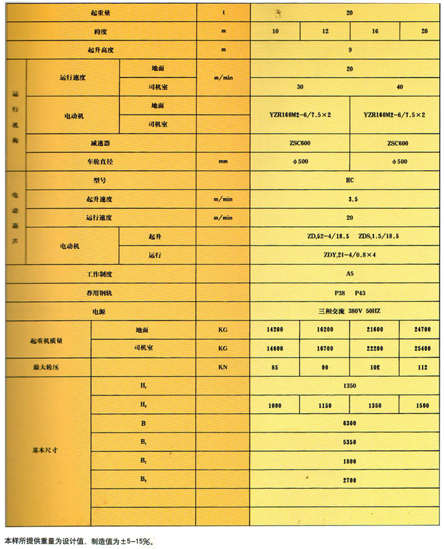 半門式起重機